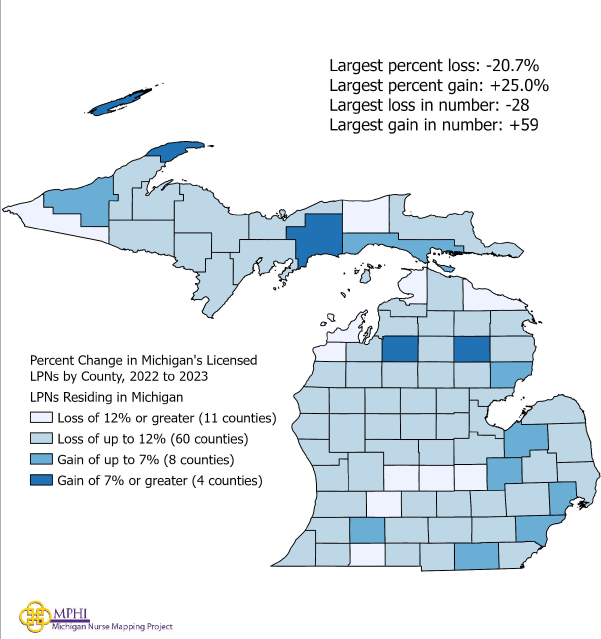 map showing population change by county of MI LPNs from 2022 to 2023